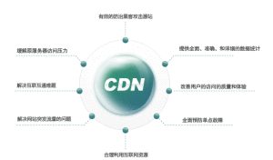 什么是cdn服务器？如何快速部署cdn服务器？