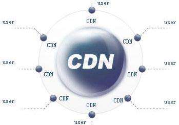 什么是视频网站CDN呢？